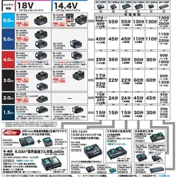 マキタ リチウムイオンバッテリ - サムネイル 2